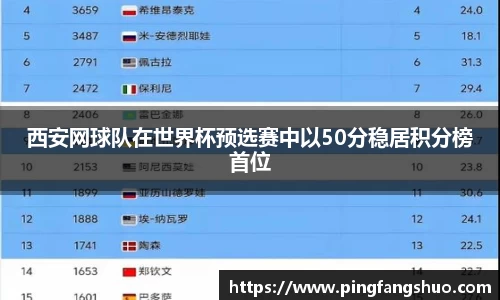 西安网球队在世界杯预选赛中以50分稳居积分榜首位
